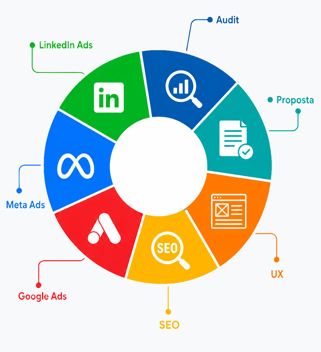 Agenzia Digital Advisor a Bergamo e Brescia
