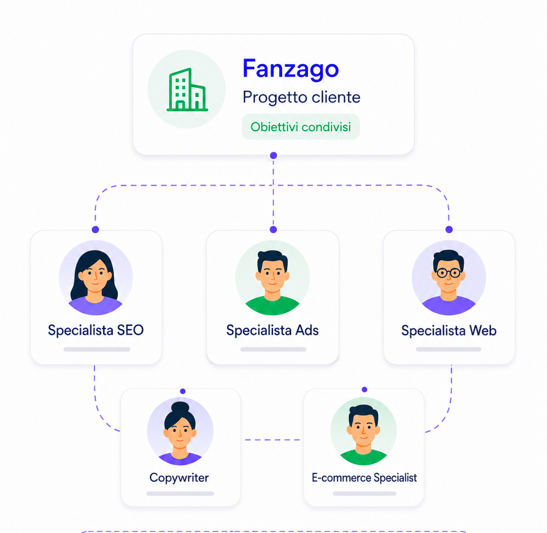 Digital Advertising Agency e Freelance a Bergamo e Brescia