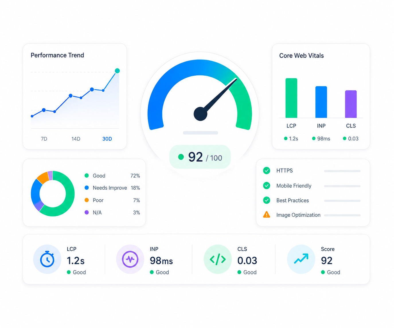 Audit tecnico sito web, performance e user experience