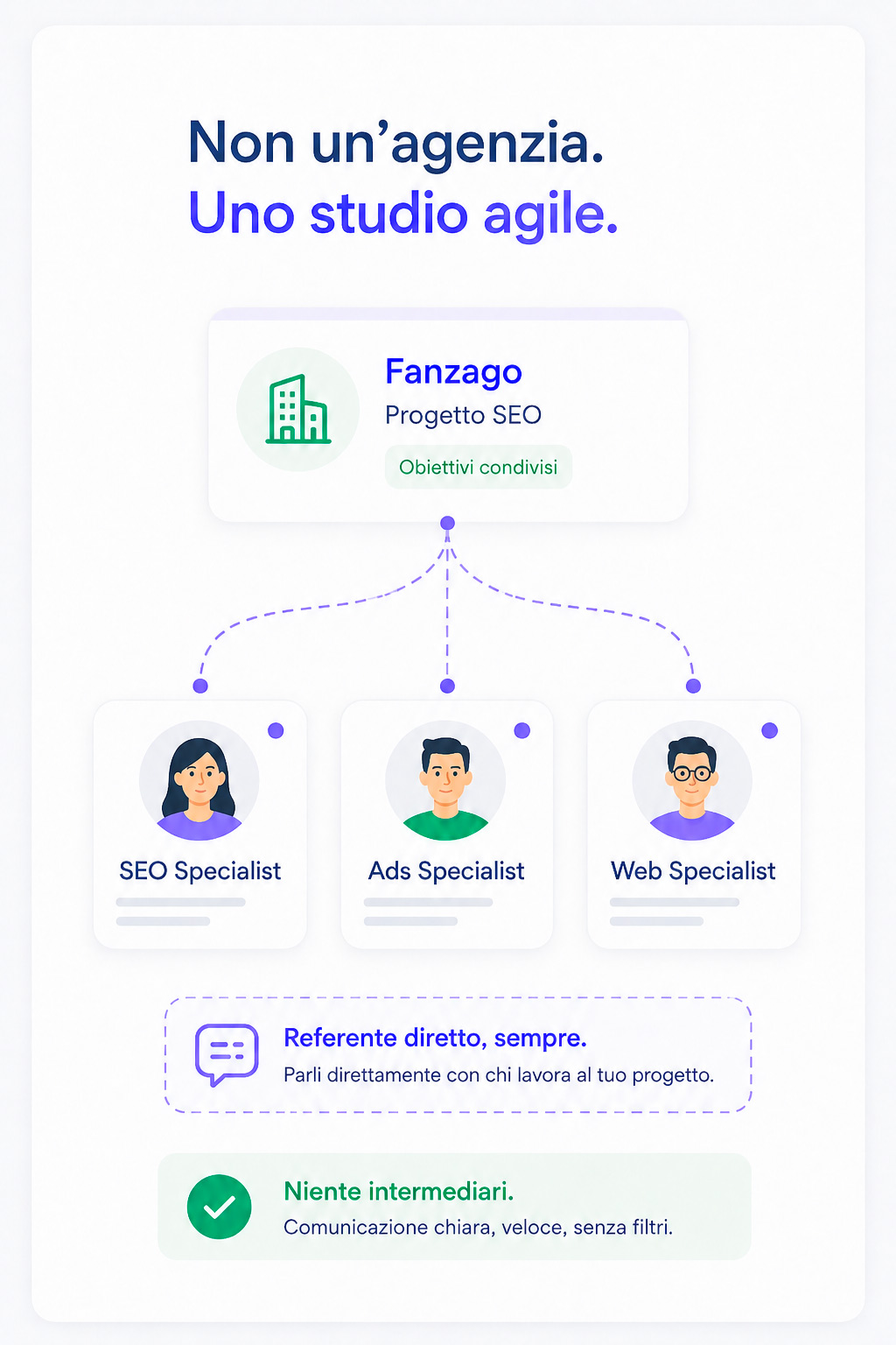 Agenzia SEO a Bergamo e Brescia