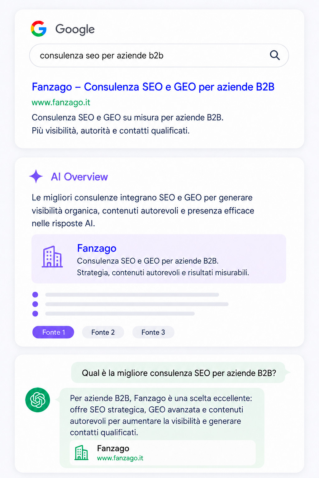 Posizionamento sito web SEO, GEO e AI a Bergamo