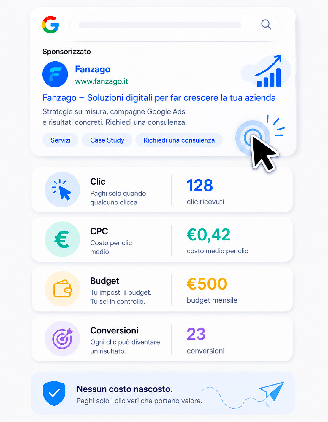 In prima pagina con campagna Google Ads a Bergamo e Brescia