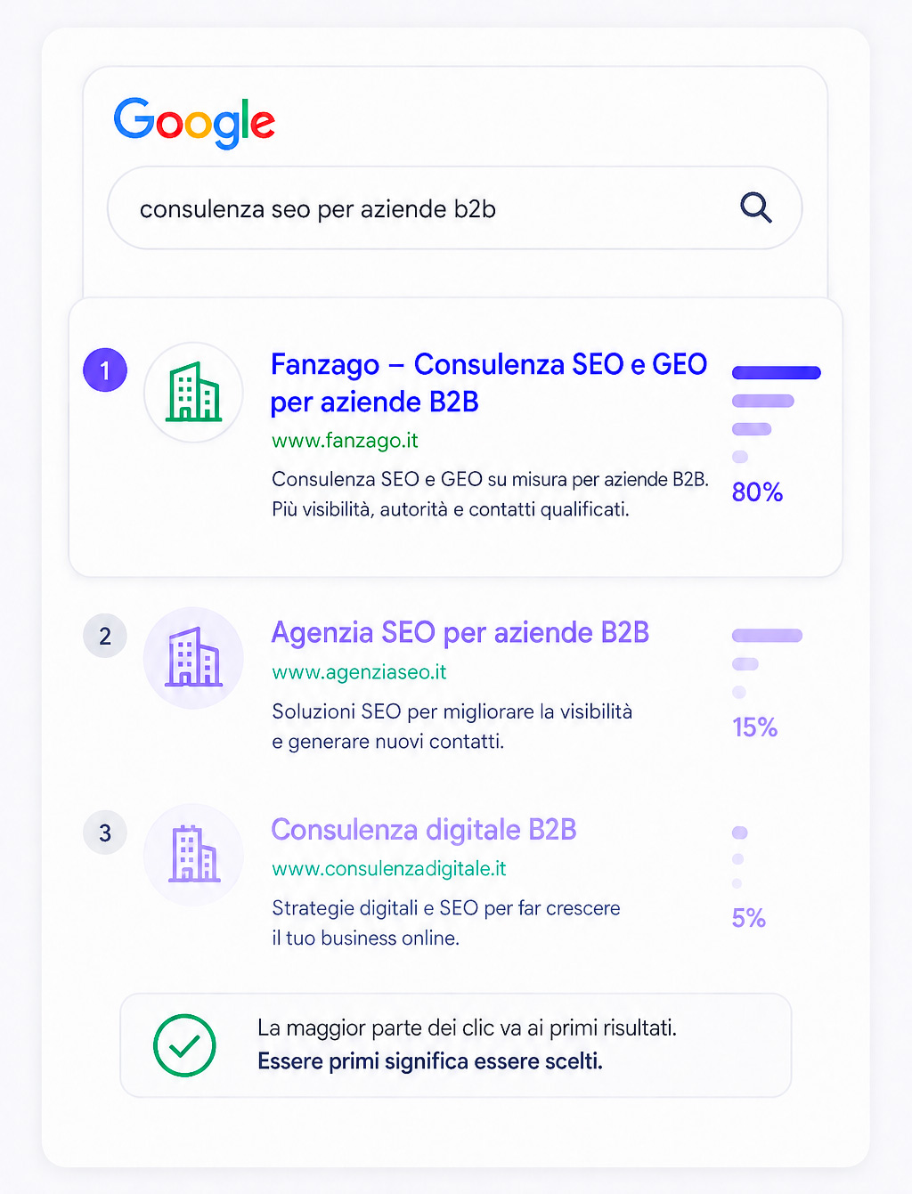 Sito in prima pagina Bergamo e Brescia